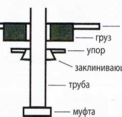 <h3>Для забивки колонок.</h3>