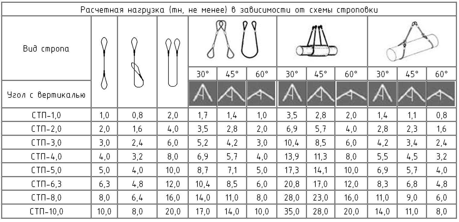 Строп текстильный, 2м