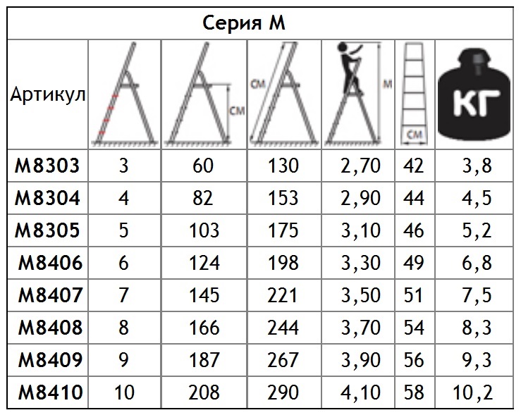 ПОДБОР ВЫСОТЫ